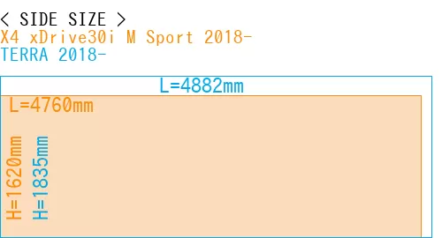 #X4 xDrive30i M Sport 2018- + TERRA 2018-